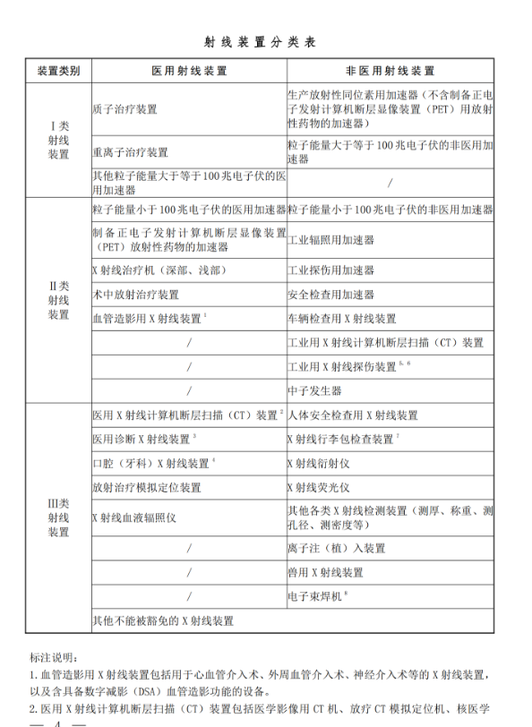 3、放射源和射线装置有哪些分类？