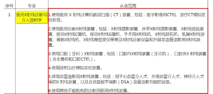 题库构成