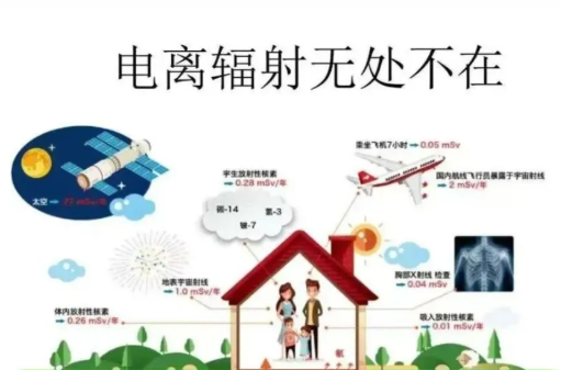 读懂辐射安全