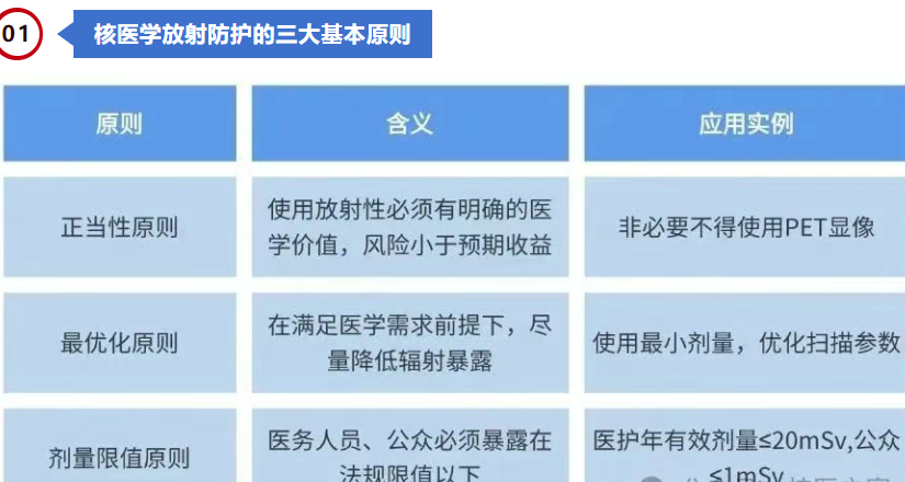 把好辐射关