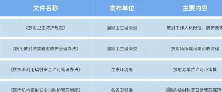 核医学防护要求相关法规政策简览