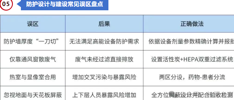 放射工作人员证
